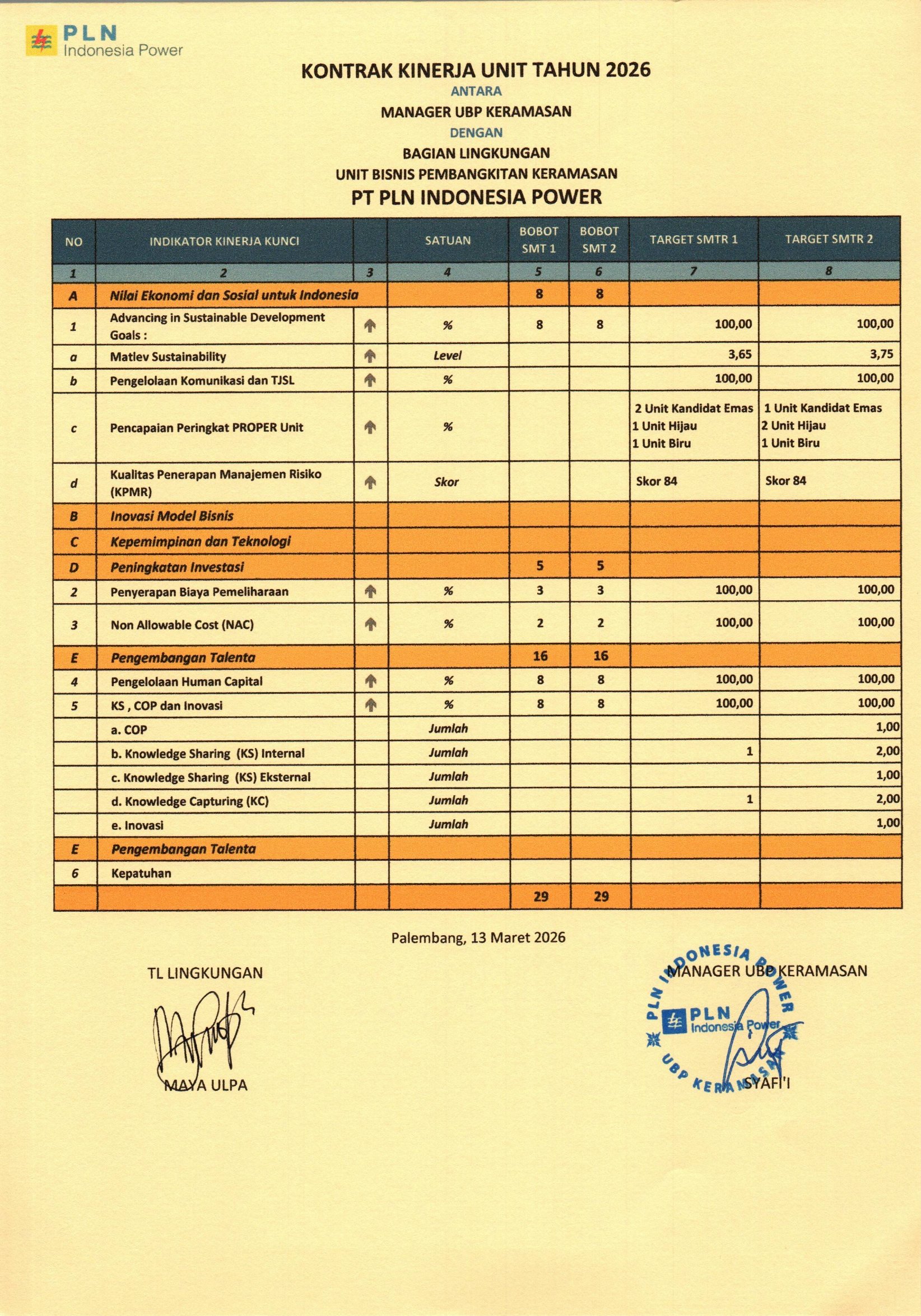 Dokumen Kontrak Kinerja Unit Tahun 2026 Bagian Lingkungan UBP Keramasan, lengkap dengan kop surat dan tanda tangan Manager UBP Keramasan serta TL Lingkungan